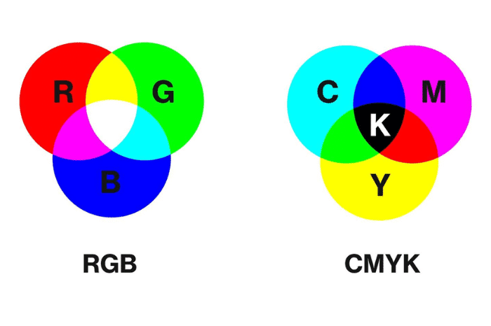 Difference between RGB and CMYK color modes in graphic design and printing.